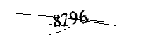 Si prega di digitare le lettere e i numeri qui sotto