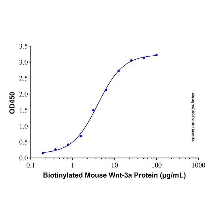 Recombinant Human Afamin Protein -    by Aladdin Scientific