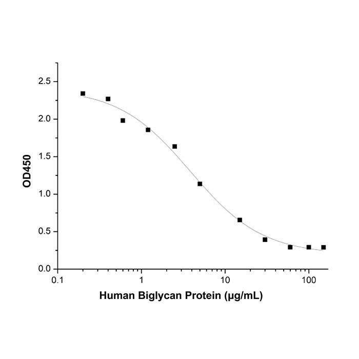 Recombinant Human Biglycan Protein -    by Aladdin Scientific