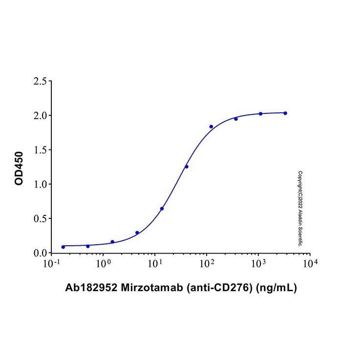 Recombinant Human CD276 Protein -    by Aladdin Scientific