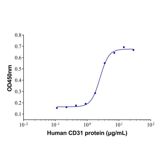Recombinant Human CD31/PECAM-1 Protein -    by Aladdin Scientific