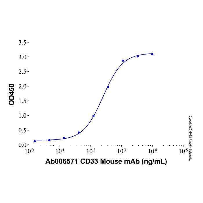 Recombinant Human CD33 Protein -    by Aladdin Scientific