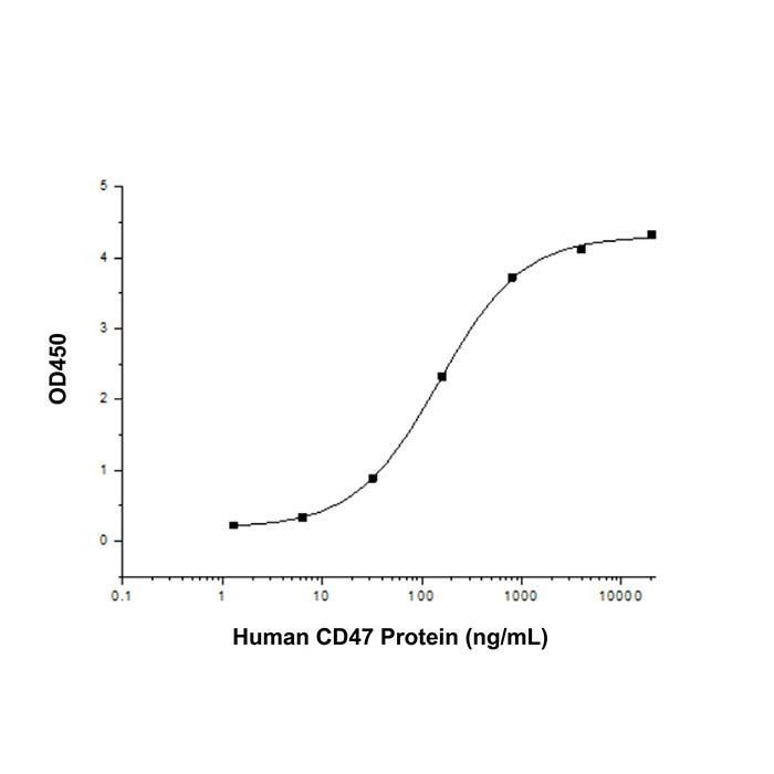 Recombinant Human CD47 Protein -    by Aladdin Scientific