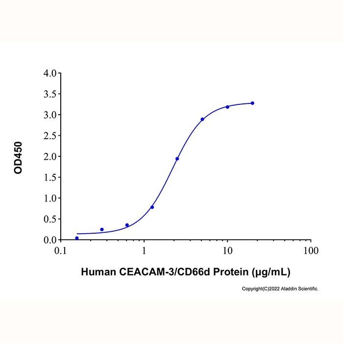Recombinant Human CEACAM-3/CD66d Protein -    by Aladdin Scientific