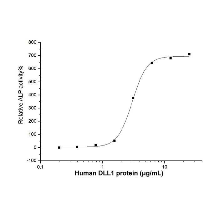 Recombinant Human DLL1 Protein -    by Aladdin Scientific