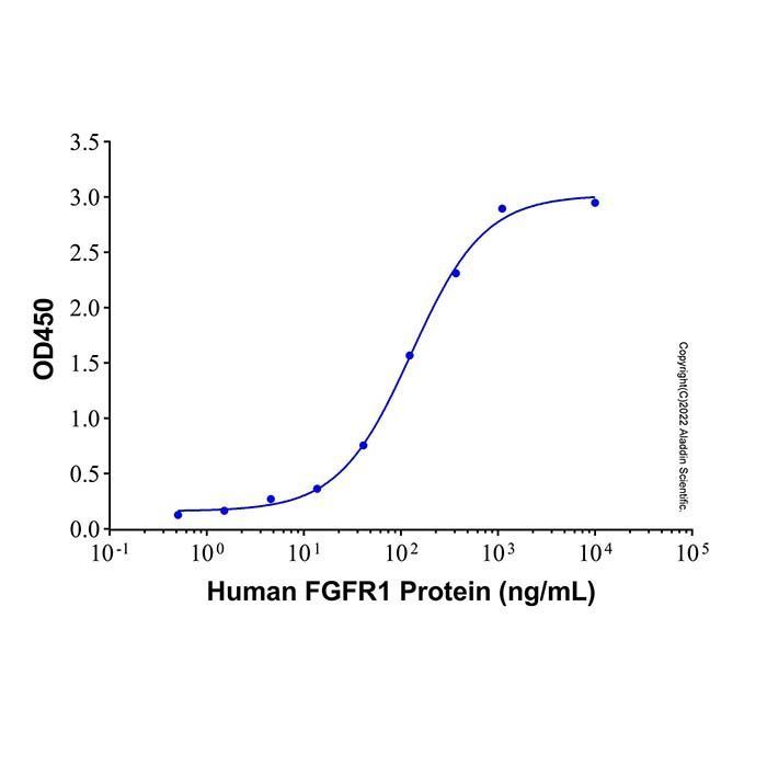 Recombinant Human FGF17 Protein -    by Aladdin Scientific