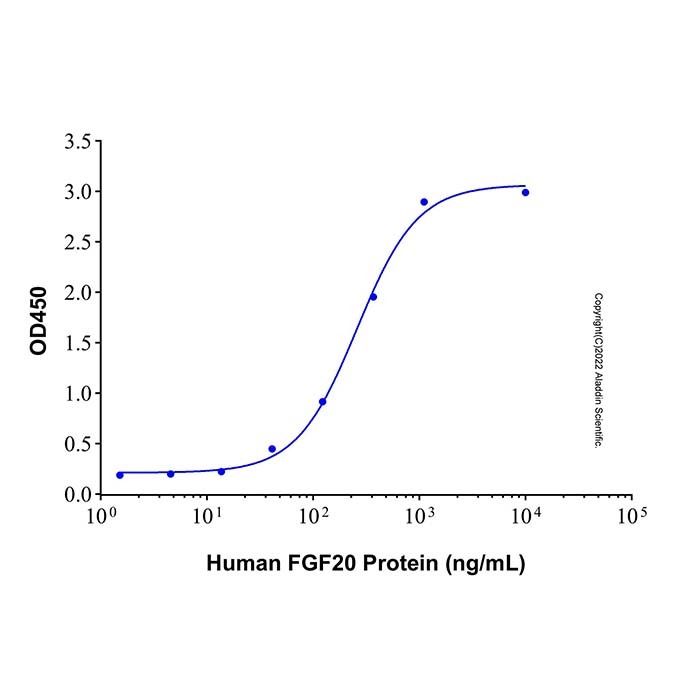 Recombinant Human FGF20 Protein -    by Aladdin Scientific