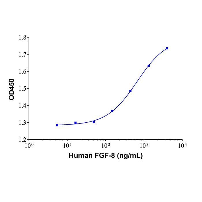 Recombinant Human FGF8 Protein -    by Aladdin Scientific