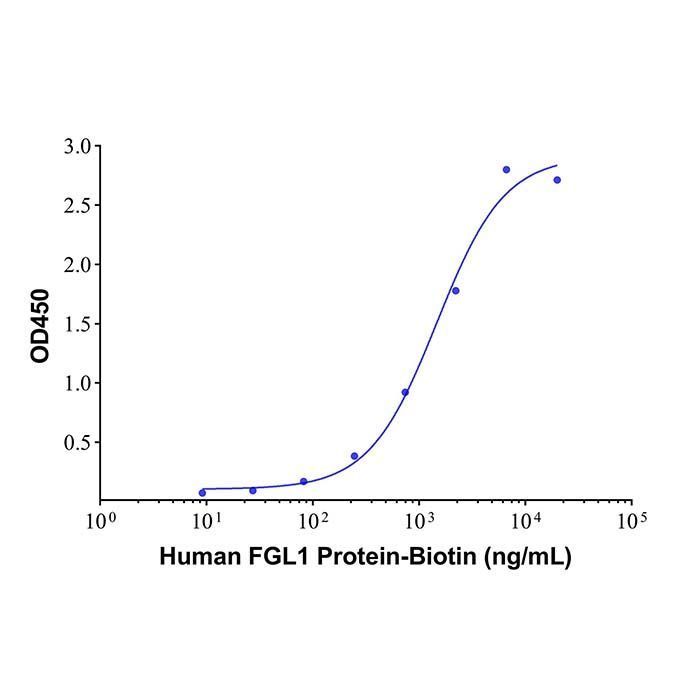 Recombinant Human FGL1 Protein -    by Aladdin Scientific