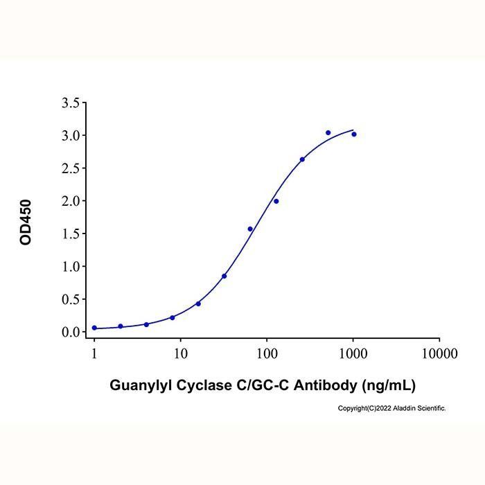Recombinant Human Guanylyl Cyclase C/GC-C Protein -    by Aladdin Scientific