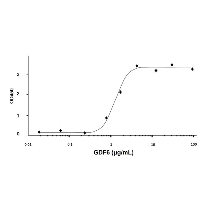 Recombinant Human GDF6 Protein -    by Aladdin Scientific