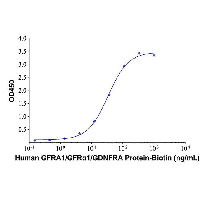 Recombinant Human GDNF Protein -    by Aladdin Scientific