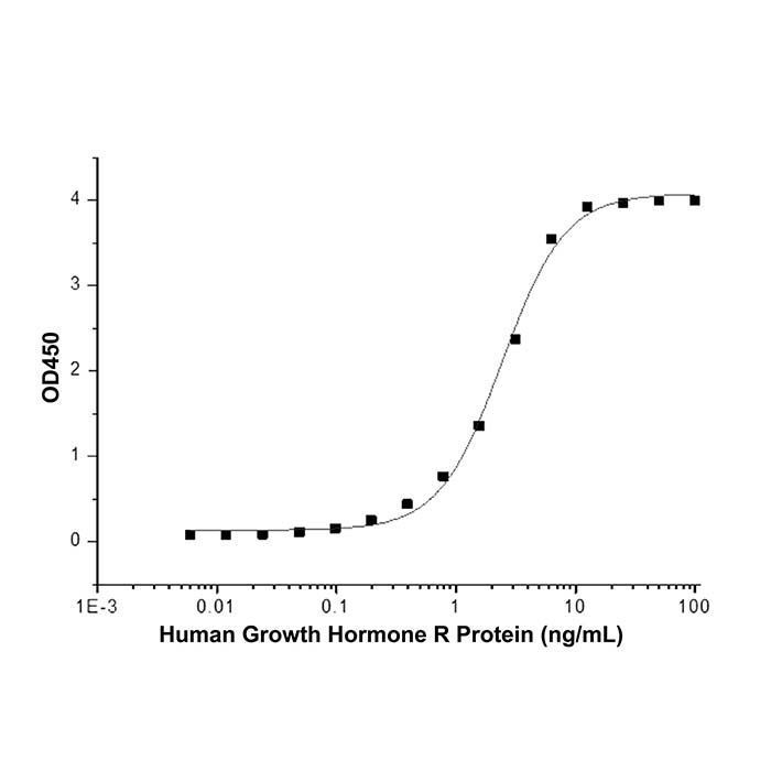 Recombinant Human Growth Hormone R Protein -    by Aladdin Scientific