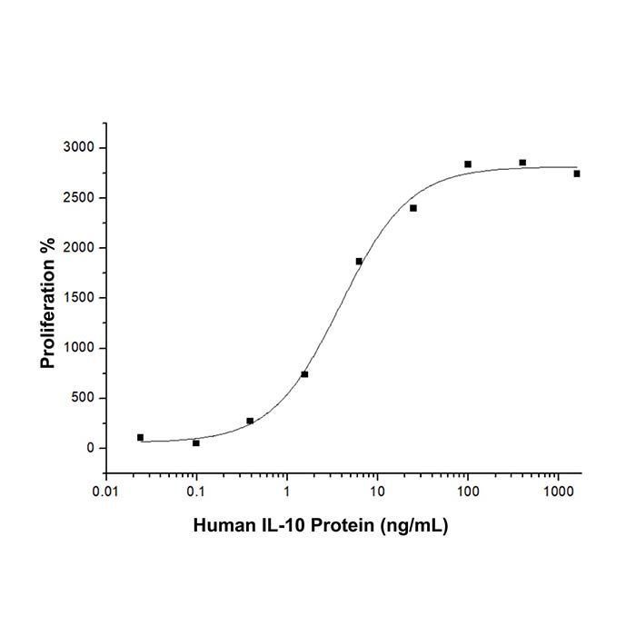 Recombinant Human IL-10 Protein -    by Aladdin Scientific