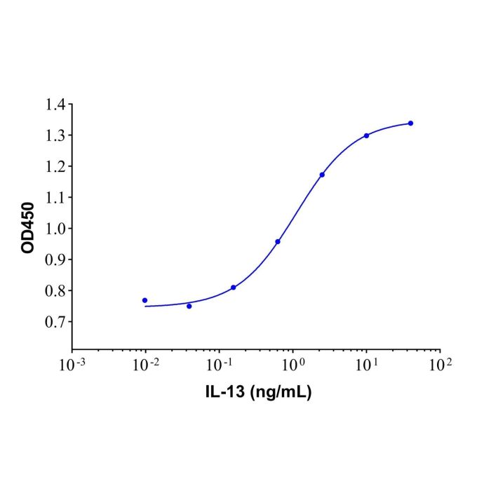 Recombinant Human IL-13 Protein -    by Aladdin Scientific