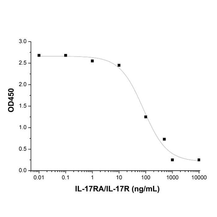 Recombinant Human IL-17RA/IL-17R Protein -    by Aladdin Scientific