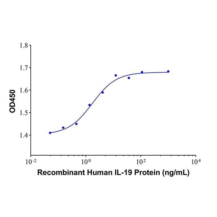 Recombinant Human IL-19 Protein -    by Aladdin Scientific
