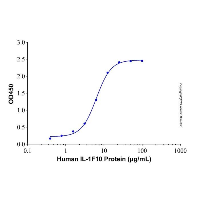 Recombinant Human IL-1F10 Protein -    by Aladdin Scientific