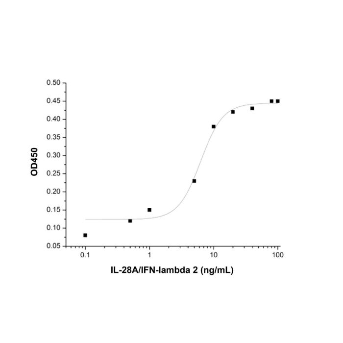 Recombinant Human IL-28A/IFN-lambda 2 Protein -    by Aladdin Scientific