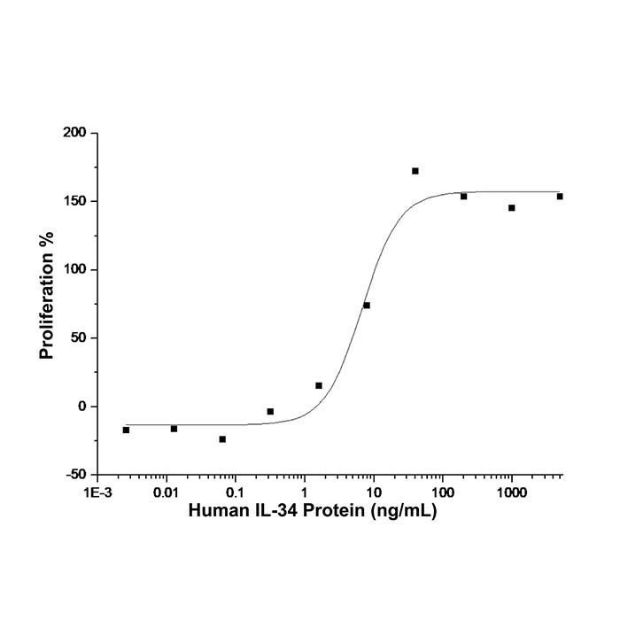 Recombinant Human IL-34 Protein -    by Aladdin Scientific