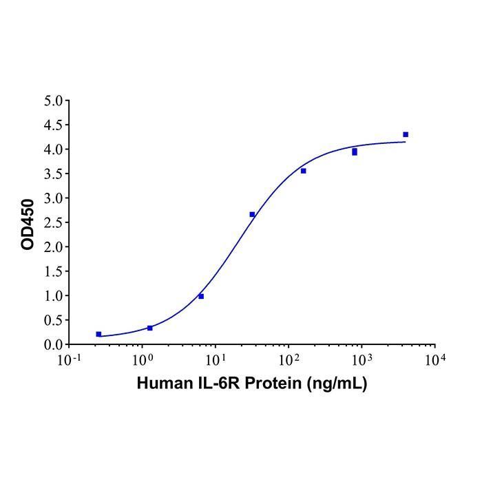Recombinant Human IL-6R Protein -    by Aladdin Scientific