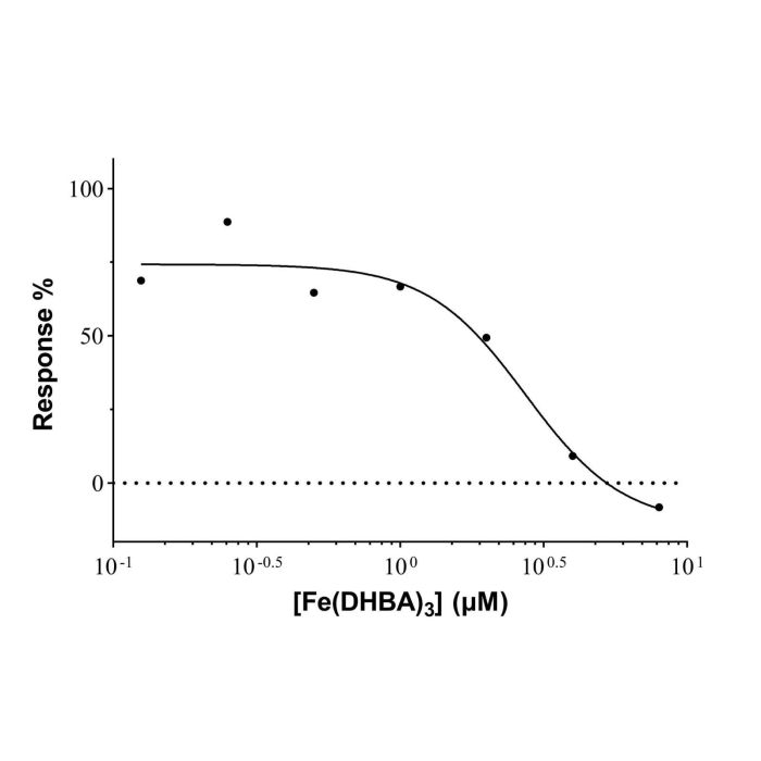 Recombinant Human Lipocalin-2/NGAL Protein -    by Aladdin Scientific