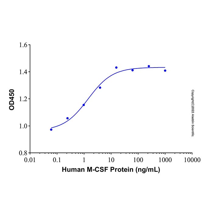 Recombinant Human M-CSF Protein -    by Aladdin Scientific