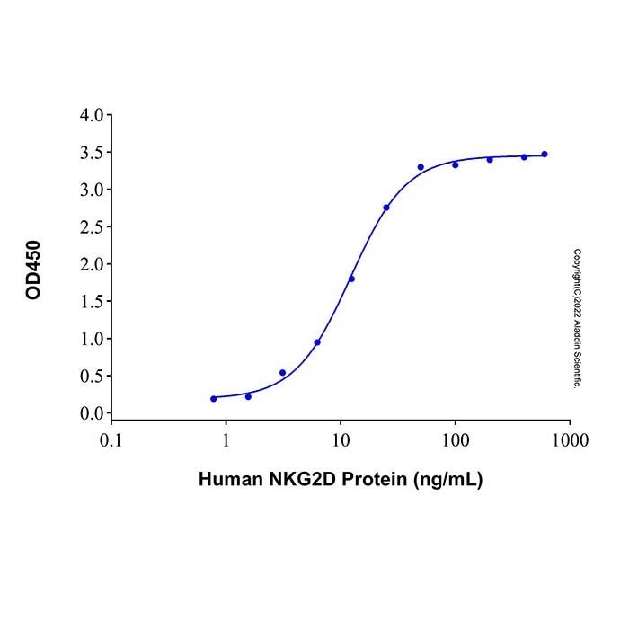 Recombinant Human MICA Protein -    by Aladdin Scientific