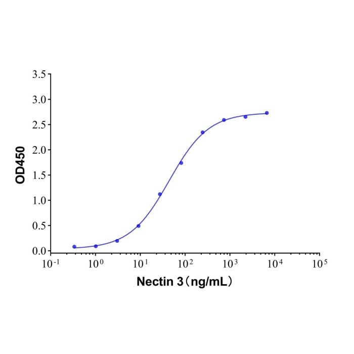 Recombinant Human Nectin-3 Protein -    by Aladdin Scientific