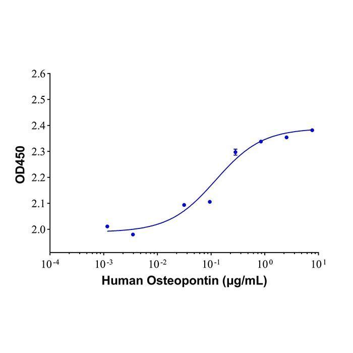 Recombinant Human Osteopontin Protein -    by Aladdin Scientific
