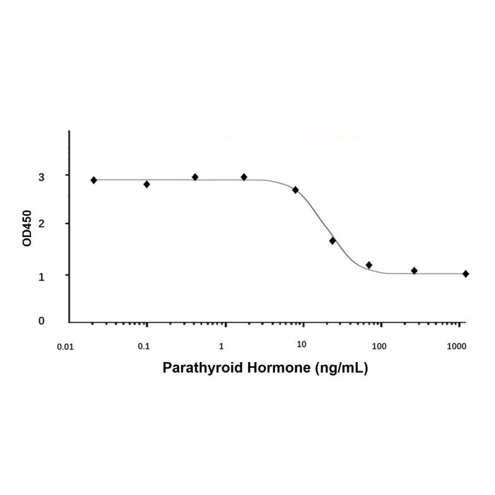Recombinant Human Parathyroid Hormone Protein -    by Aladdin Scientific