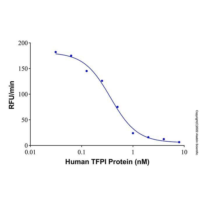 Recombinant Human TFPI Protein -    by Aladdin Scientific