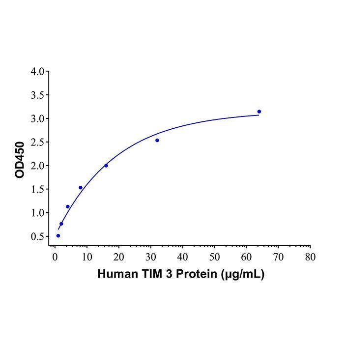 Recombinant Human TIM 3 Protein -    by Aladdin Scientific