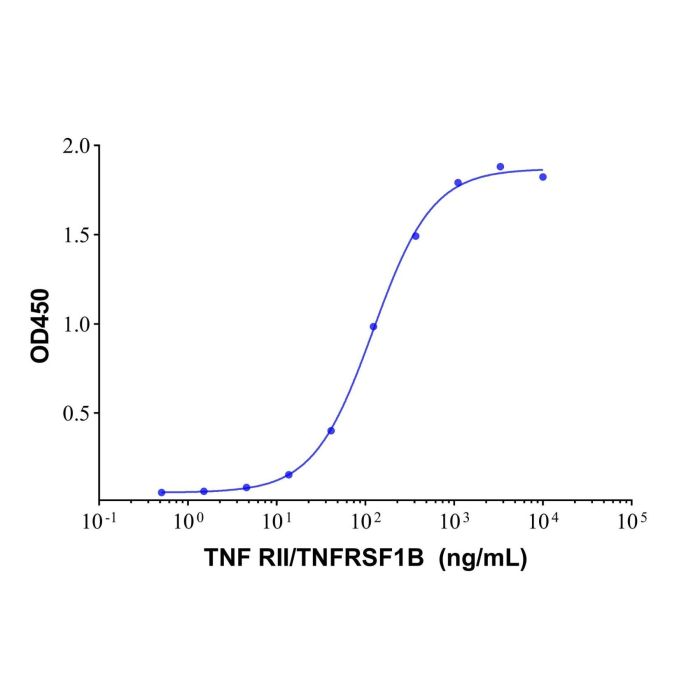 Recombinant Human TNF RII/TNFRSF1B Protein -    by Aladdin Scientific