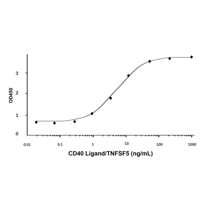 Recombinant Human CD40 Ligand/TNFSF5 Protein -    by Aladdin Scientific