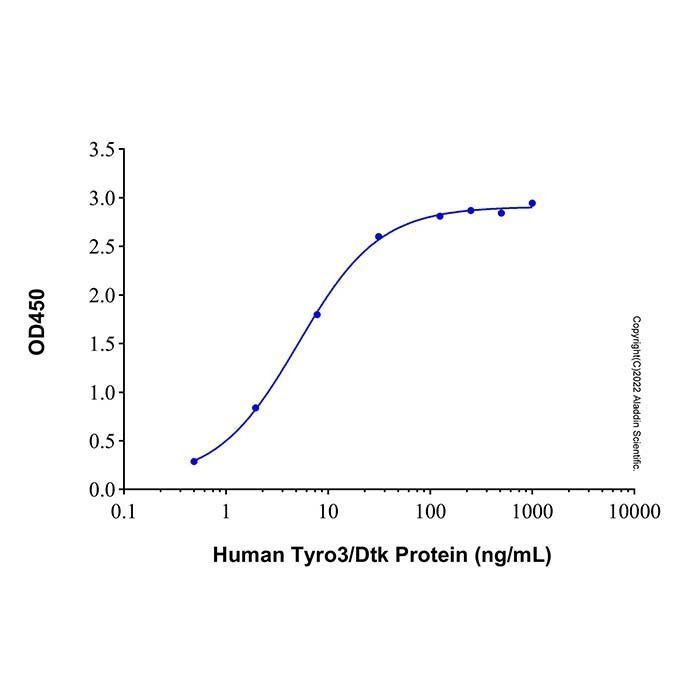 Recombinant Human Tyro3/Dtk Protein -    by Aladdin Scientific