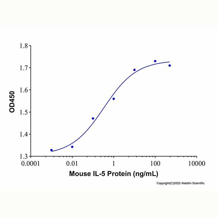 Recombinant Mouse IL-5 Protein -    by Aladdin Scientific