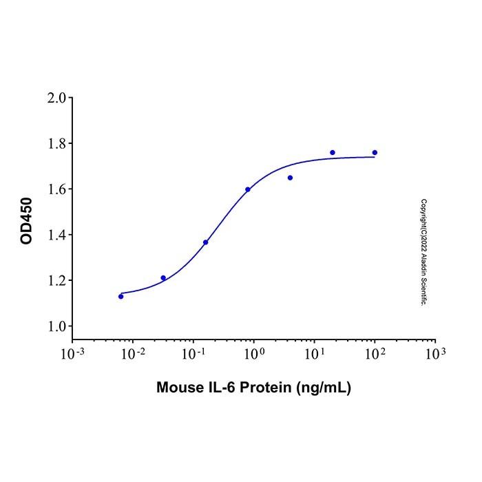 Recombinant Mouse IL-6 Protein -    by Aladdin Scientific