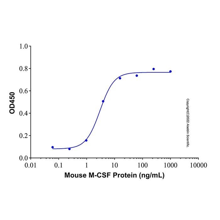 Recombinant Mouse M-CSF Protein -    by Aladdin Scientific