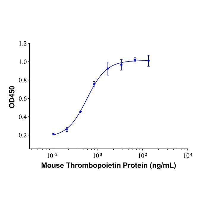 Recombinant Mouse Thrombopoietin Protein -    by Aladdin Scientific