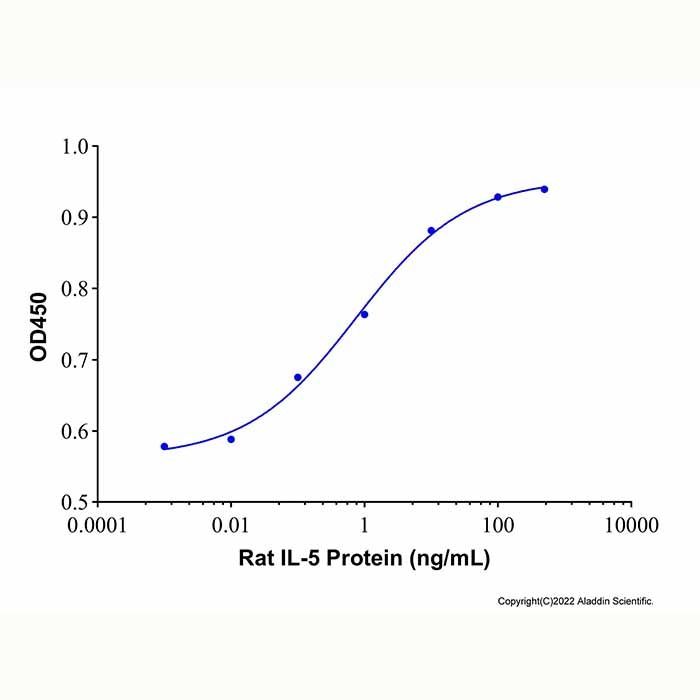 Recombinant Rat IL-5 Protein -    by Aladdin Scientific