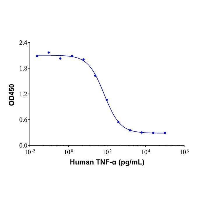 Recombinant Human TNF-α Protein -    by Aladdin Scientific