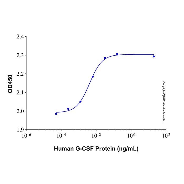 Recombinant Human G-CSF Protein -    by Aladdin Scientific