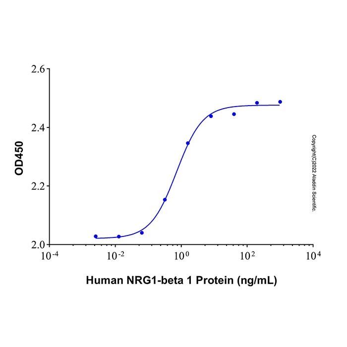 Recombinant Human NRG1-beta 1 Protein -    by Aladdin Scientific