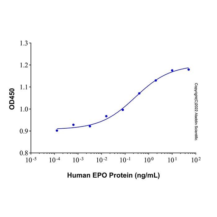 Recombinant Human Erythropoietin/EPO Protein -    by Aladdin Scientific
