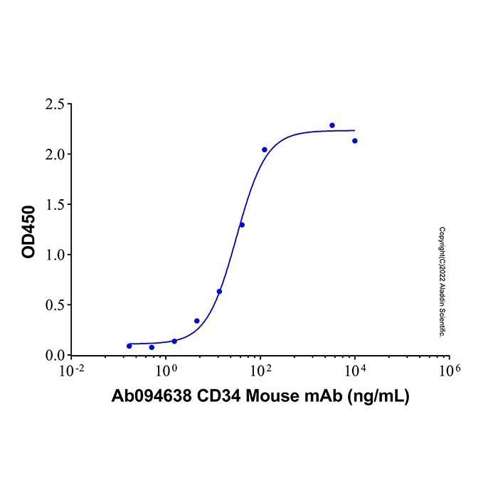 Recombinant Human CD34 Protein -    by Aladdin Scientific