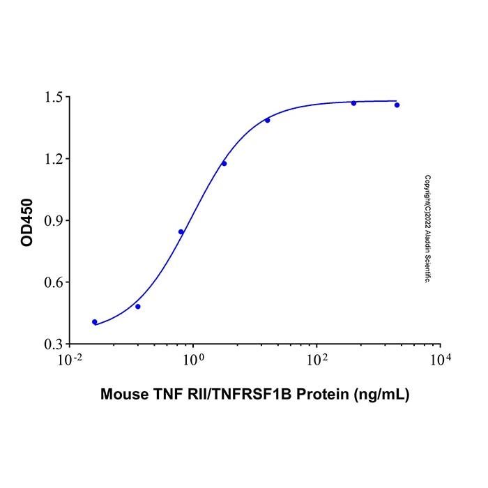 Recombinant Mouse TNF RII/TNFRSF1B Protein -    by Aladdin Scientific