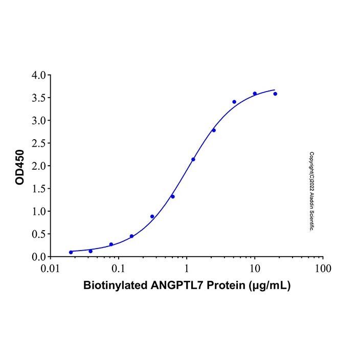 Recombinant Human LILRA2/CD85h/ILT1 Protein -    by Aladdin Scientific