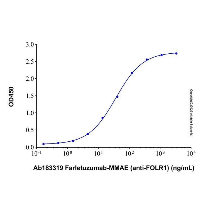 Recombinant Human FOLR1 Protein -    by Aladdin Scientific