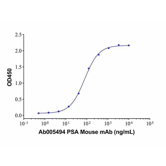 Recombinant Human Kallikrein 3/PSA Protein -    by Aladdin Scientific
